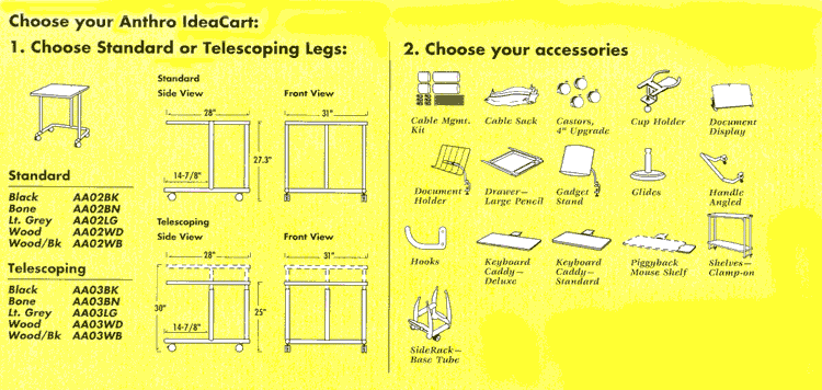 Anthro Technology IdeaCart