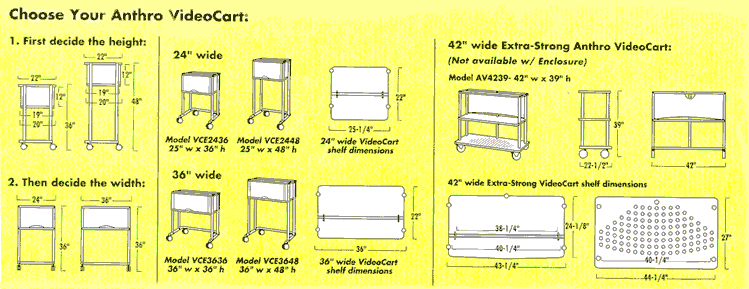 Anthro Technology Furniture VideoCart