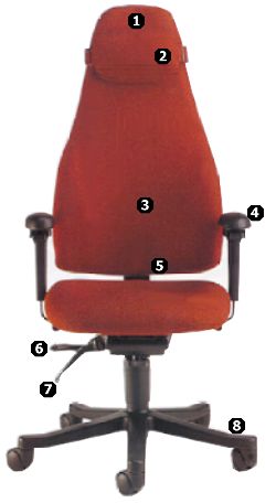 OBUSFROME features multi-shift chair multi shift chair ergonomic chair 911 chair intensive use chair 9-1-1 911Plus 911 centers 9-1-1 centers dispatch centers ALI ANI public safety Neutral Posture Grahl Herman Miller Steelcase Global Aeron concorde concord obusforme Chiropractic back pain lumbar support gravity plus adjustable ergonomic chair