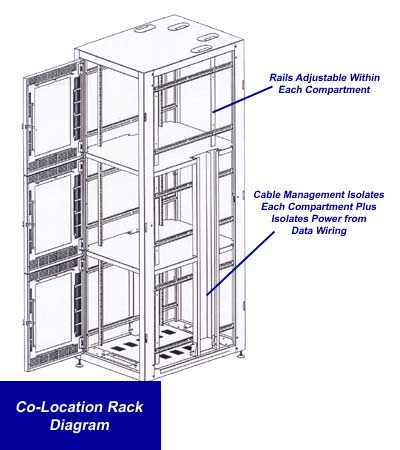 Co-location enclosure