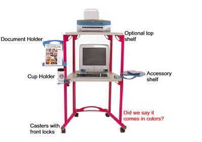 Anthro iCart for the iMac