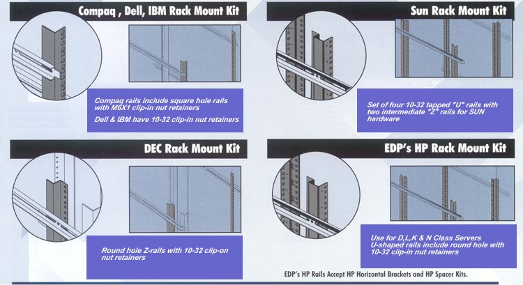 LanPro multi-vendor works for Compaq, Dell, DEC, HP, IBM and SUN servers rack