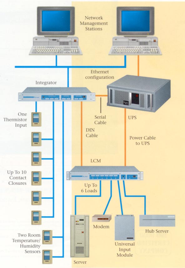 Liebert Sitenet SNMP unit