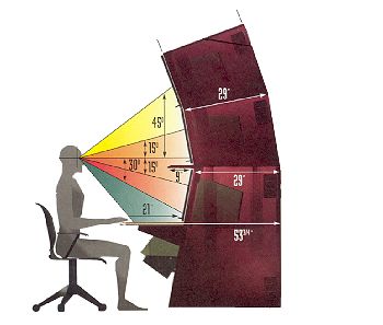 Ergonomic view Network Operations Center Furniture