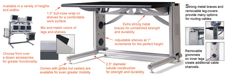 Ahthro Technology Furniture AnthroBench Description