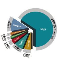 Liebert UPStation GXT UPS