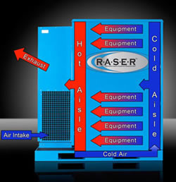 micromodular data center pic 1